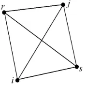Fig. 1.A planar point formation.