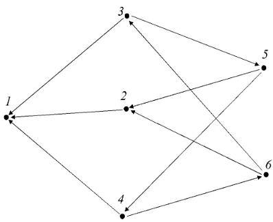 Fig. 2.The ﬁgure given by Baillieul and Suri in [1] as a counterexample.