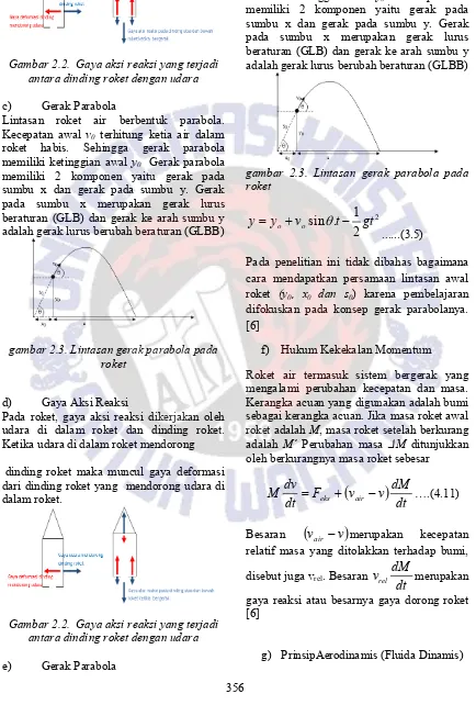 Gambar 2.2.  Gaya aksi reaksi yang terjadi antara dinding roket dengan udara 