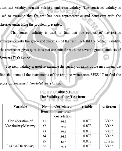 Table 3.1 The Validity of the Test Items 
