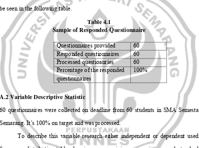 Table 4.2 Descriptive Statistics on the Variables 