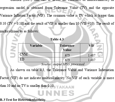 Variable Table 4.3 Tolerance 