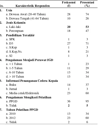 Tabel 3.  Distribusi Frekuensi Karakteristik berdasarkan Responden di IGD RS PKU Muhammadiyah Yogyakarta dan Gamping (n=38) 