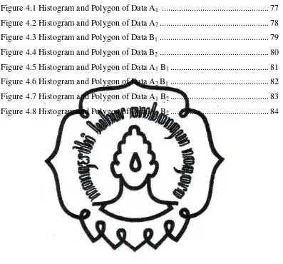 Figure 4.1 Histogram and Polygon of Data A1  .................................................