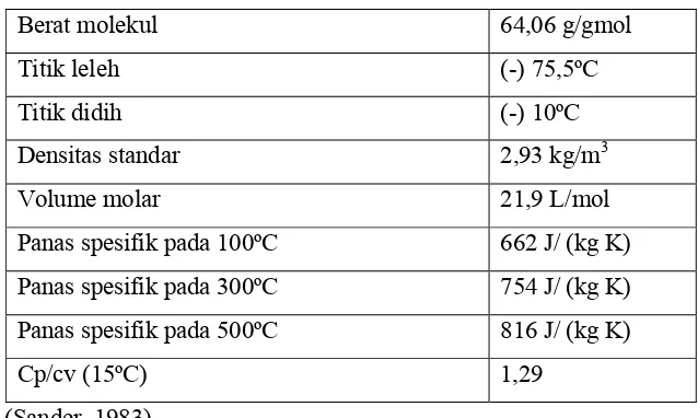 Tabel 1.4.Sifat fisika sulfur dioksida  