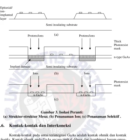 Gambar 3. Isolasi Peranti:  