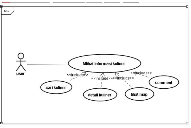 Gambar 4.4 Use case diagram 
