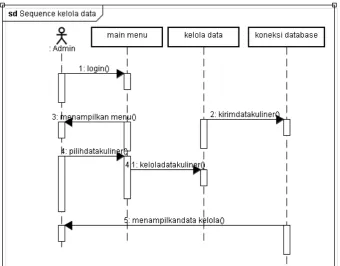 Gambar 4.8 Sequence Diagram Mengolah Data 