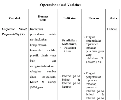 Tabel 3.1 Operasionalisasi Variabel 