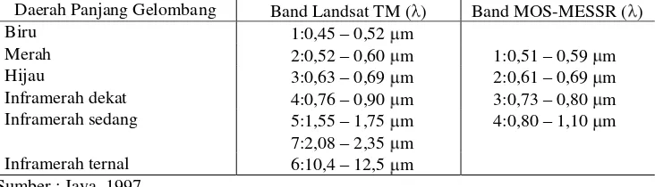 Tabel 1. Perbandingan karakteristik band-band pada citra Landsat TM dan MOS-MESSR. 