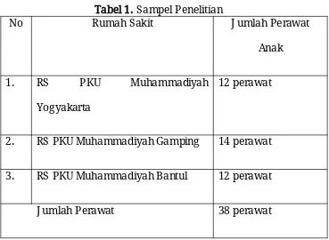 Tabel 1. Sampel Penelitian