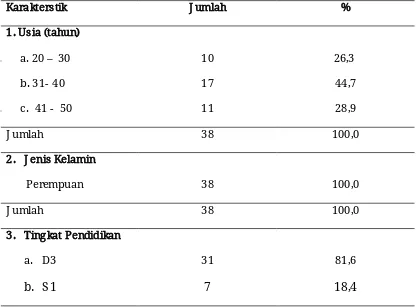 Tabel 4. Karaktristik responden di RS PKU Muhammadiyah