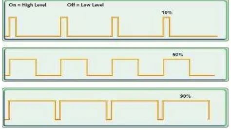 Gambar 2. Rangkaian Single Phase Full Bridge Inverter [6]