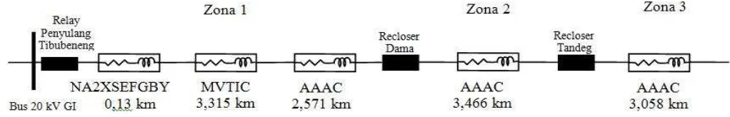 Tabel 1. Konstanta  α dan β [4]