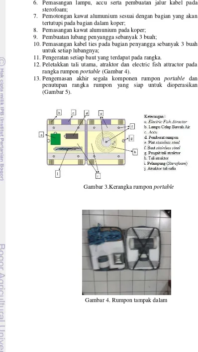 Gambar 3.Kerangka rumpon portable 