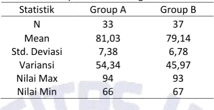 Tabel 2. Deskripsi data hasil angket 