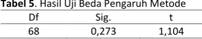 Tabel 5. Hasil Uji Beda Pengaruh Metode 
