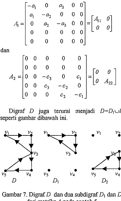 Gambar 7. Digraf D dan dua subdigraf Dl dan D2 dari matriksA pada contoh 5. 
