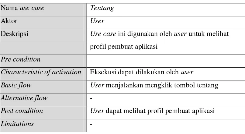Tabel 3.1 Spesifikasi Use case Input Suara 