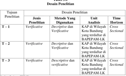 Tabel 3.1 Desain Penelitian  