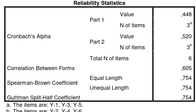 Tabel 3.9 Hasil Uji Reliabilitas Kuesioner Kualitas Audit 