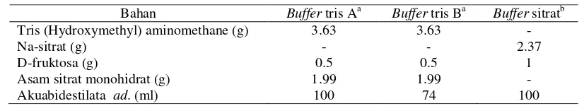 Tabel 2  Komposisi bahan pengencer semen beku 