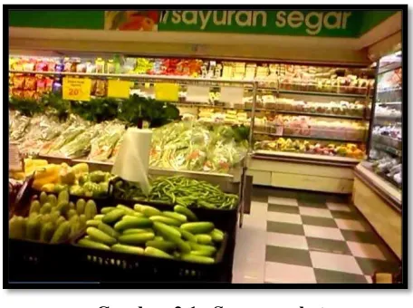 Gambar 2.1.  Supermarket 