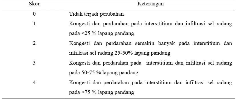 Tabel 3. Skor perubahan histologi jaringan korvus kavernosum Skor Keterangan 