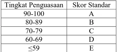 Tabel 11. Konversi Penilaian Akhir Patokan  