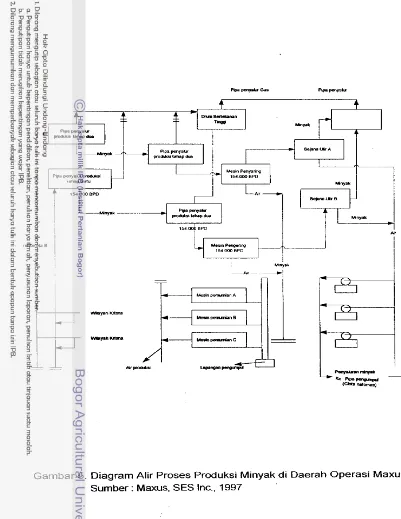 Gambar 5. Diagram Alir Proses Produksi Minyak di Daerah Operasi Maxus. 