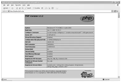Gambar 5.2 Uji PHP 