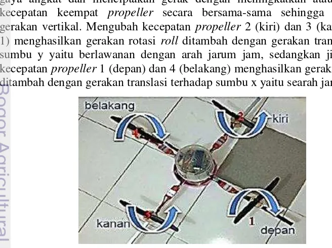 Gambar 1  Bentuk Quad copter (Kardono et al.  2012). 