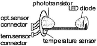 Figure 2.1: Construction Including the Optical and Temperature Sensor 