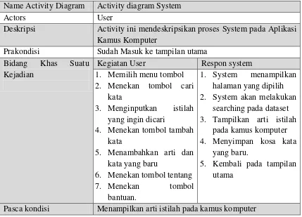 Tabel 3.1. Keterangan Bagian-Bagian Rancangan Halaman Utama