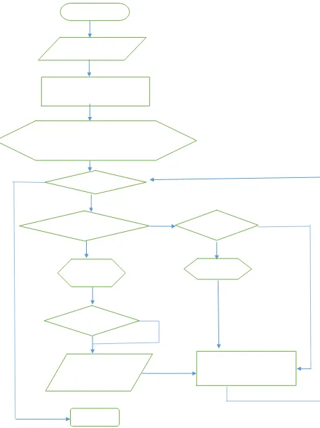 Gambar 3.10. Flowchart Proses Knuth morris pratt 