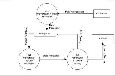Gambar 4.9 Data Flow Diagram Level 2 Proses 2 yang diusulkan