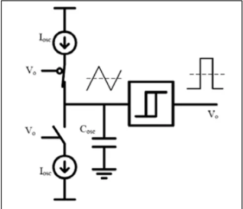Figure 8. Clock generation circuit [13]. 