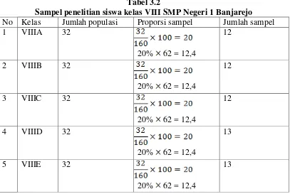 Tabel 3.2 Sampel penelitian siswa kelas VIII SMP Negeri 1 Banjarejo 
