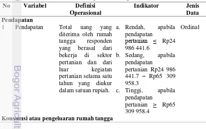 Tabel 3  Definisi operasional tingkat kesejahteraan 