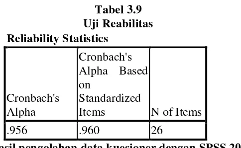 Tabel 3.9 Uji Reabilitas 