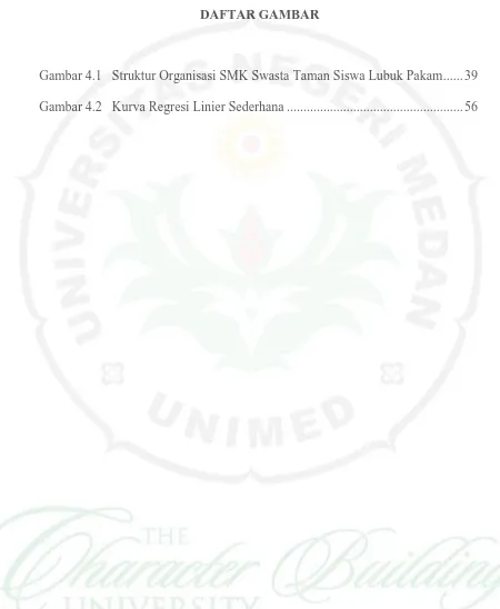 Gambar 4.1   Struktur Organisasi SMK Swasta Taman Siswa Lubuk Pakam ...... 39 