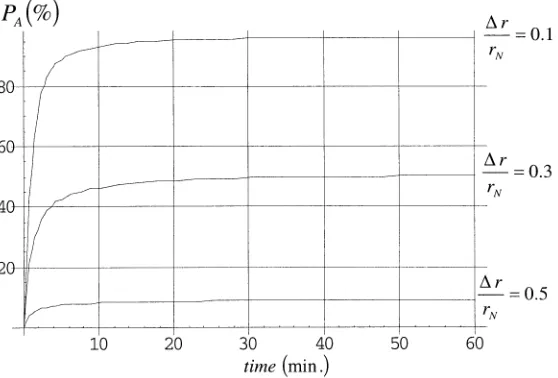 FIGURE 4. The compactness of the protein structure in the folded state is differentfrom that in the unfolded state