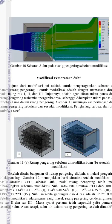 Gambar 10 Sebaran Suhu pada ruang pengering sebelum modifikasi 