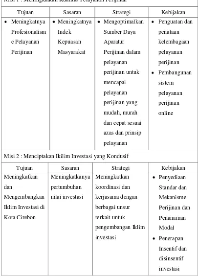 Tabel 4.6. RKPD Kota Cirebon 