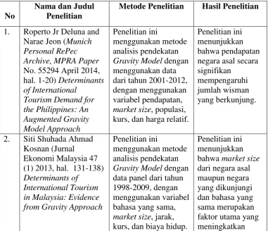 Tabel 2.1. Daftar Penelitian Terdahulu 