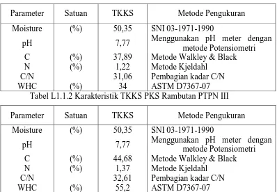 Tabel L1.1.1 Karakteristik TKKS PKS Sei Mangkei 