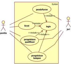Gambar 3.2. Metode Pengembangan Prototype 