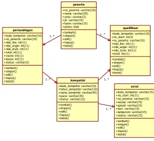 Gambar 4.14 deplayment diagram yang diusulkan 