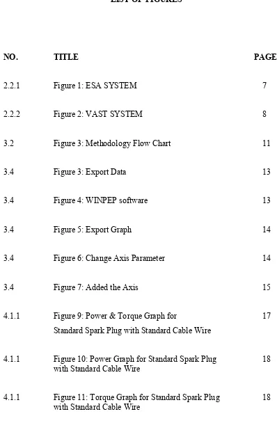 Figure 11: Torque Graph for Standard Spark Plug   with Standard Cable Wire 