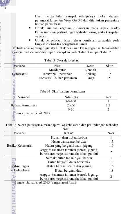 Tabel 3  Skor deforestasi  